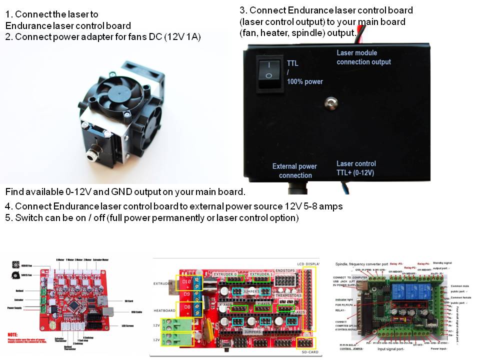 Laser connection diagram for 10 Watt+ item
