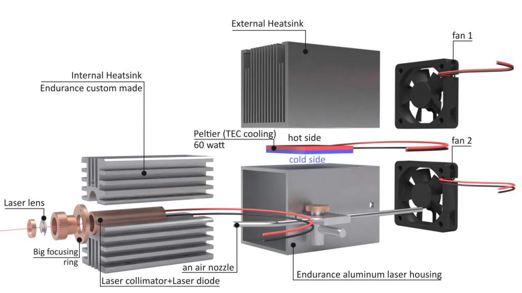 inside the 10 watt plus Endurance laser