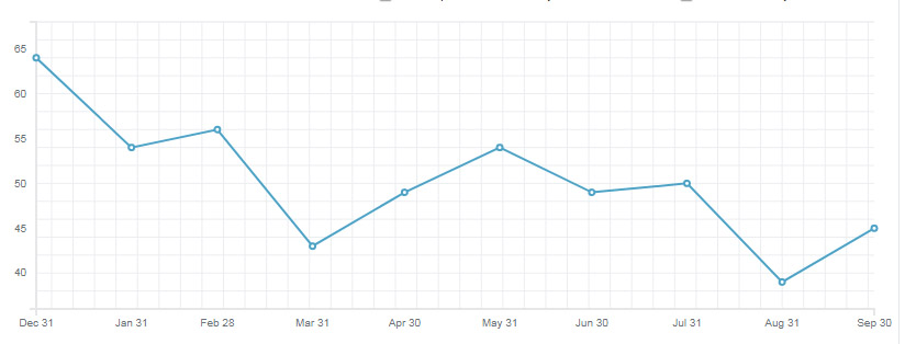 Endurance lasers sales dynamics in 2019